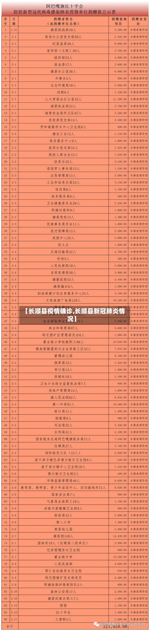 【长顺县疫情确诊,长顺县新冠肺炎情况】-第3张图片