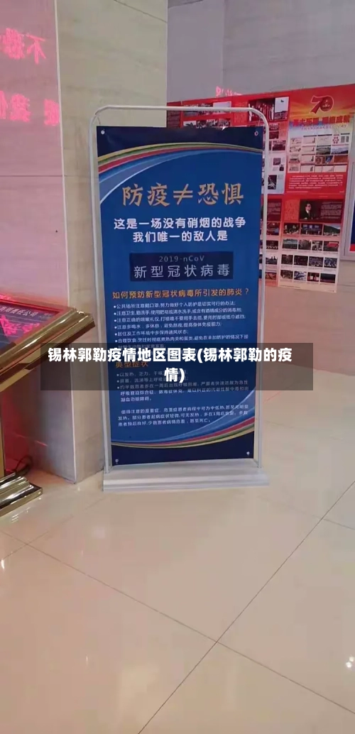 锡林郭勒疫情地区图表(锡林郭勒的疫情)-第1张图片