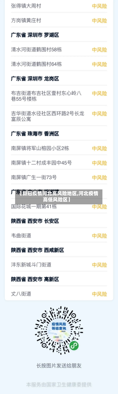 【新冠疫情河北高风险地区,河北疫情高低风险区】-第1张图片