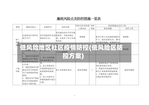 低风险地区社区疫情防控(低风险区防控方案)-第1张图片