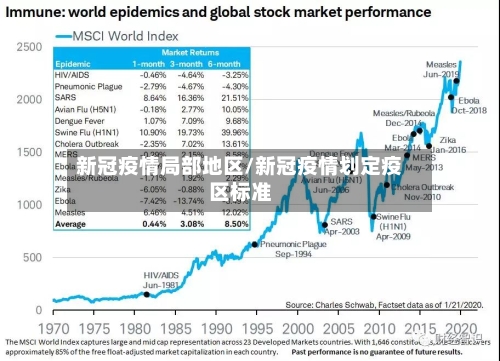 新冠疫情局部地区/新冠疫情划定疫区标准-第1张图片