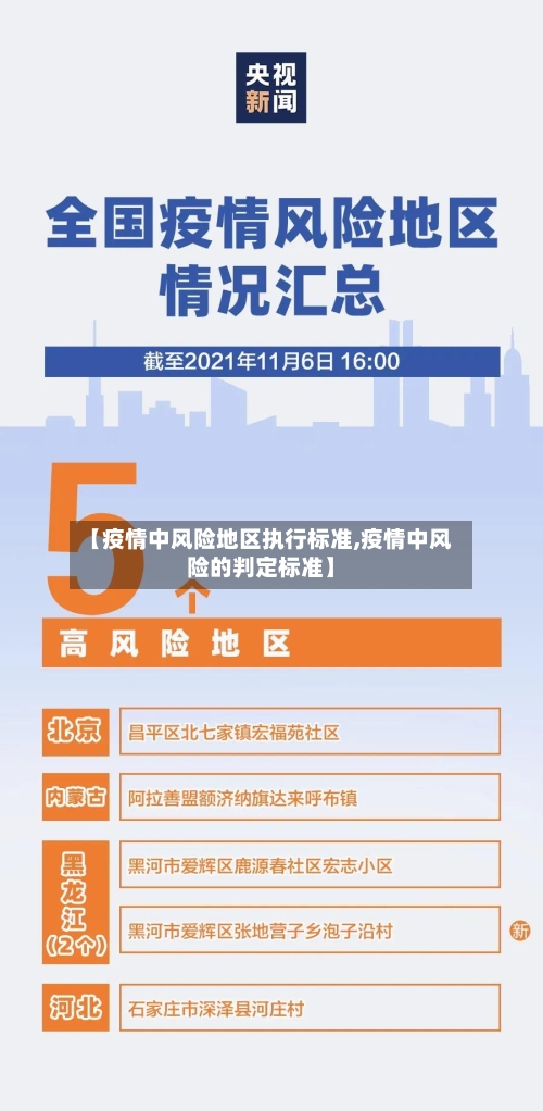 【疫情中风险地区执行标准,疫情中风险的判定标准】-第2张图片