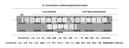 【今日疫情地区疫情,今日疫情地区疫情最新情况】-第2张图片