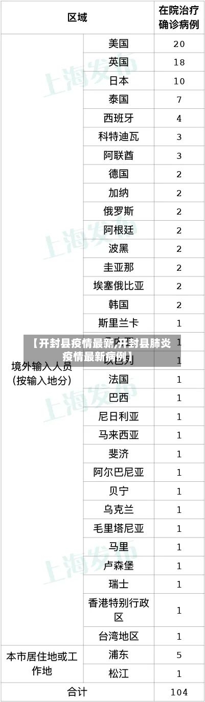 【开封县疫情最新,开封县肺炎疫情最新病例】-第2张图片