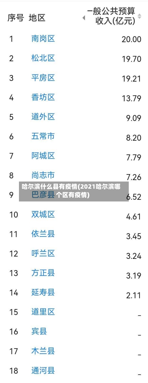 哈尔滨什么县有疫情(2021哈尔滨哪个区有疫情)-第3张图片