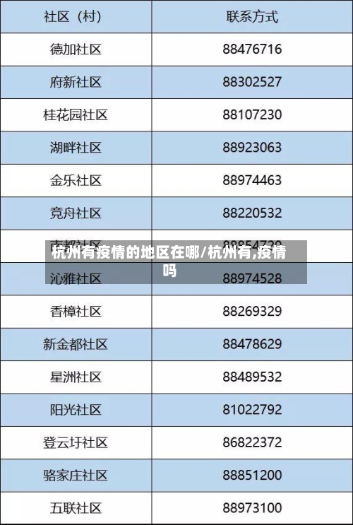 杭州有疫情的地区在哪/杭州有,疫情吗-第1张图片