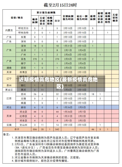 近期疫情高危地区(最新疫情高危地区)-第1张图片
