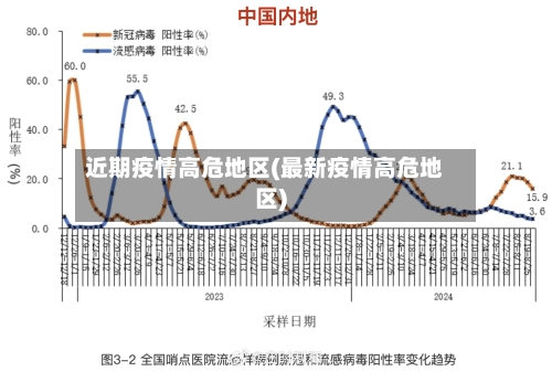 近期疫情高危地区(最新疫情高危地区)-第2张图片