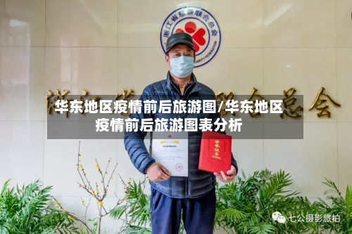 华东地区疫情前后旅游图/华东地区疫情前后旅游图表分析-第1张图片