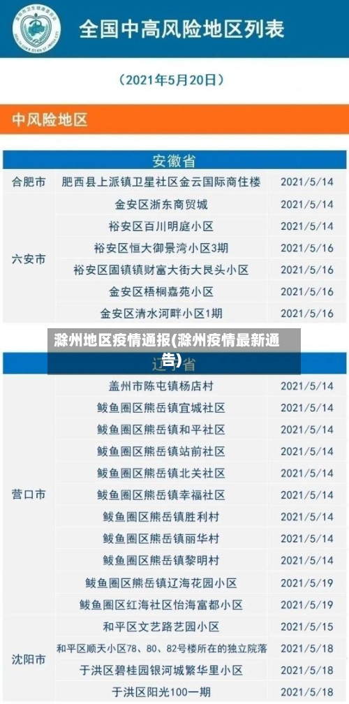 滁州地区疫情通报(滁州疫情最新通告)-第1张图片