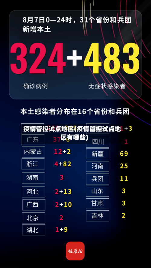 疫情管控试点地区(疫情管控试点地区有哪些)-第2张图片