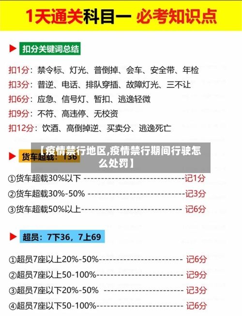 【疫情禁行地区,疫情禁行期间行驶怎么处罚】-第1张图片