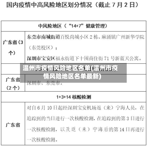 温州市疫情风险地区名单(温州市疫情风险地区名单最新)-第2张图片