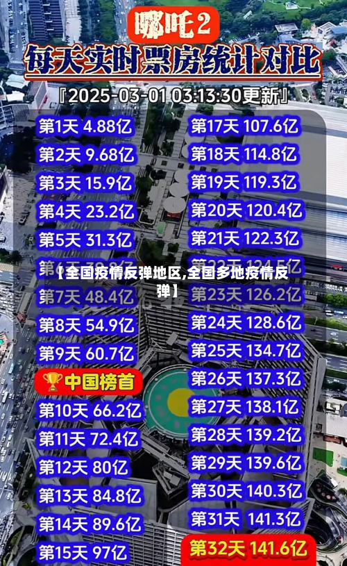 【全国疫情反弹地区,全国多地疫情反弹】-第1张图片