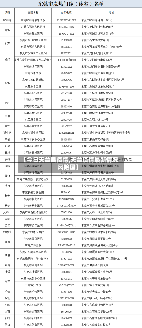 【今日天台县疫情,天台疫情最新情况风险图】-第2张图片