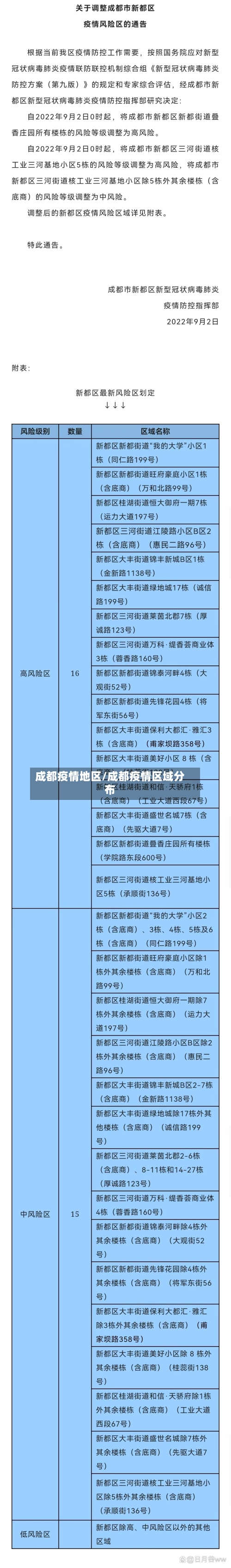 成都疫情地区/成都疫情区域分布-第3张图片