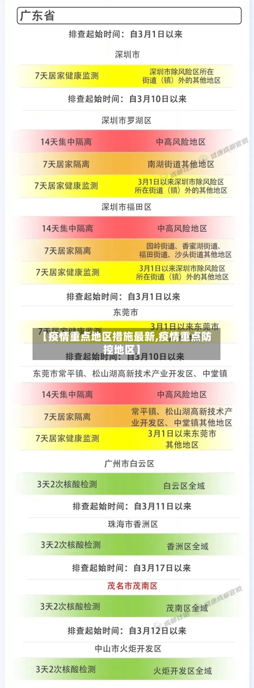 【疫情重点地区措施最新,疫情重点防控地区】-第1张图片