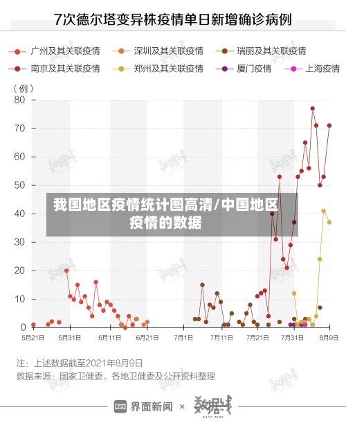 我国地区疫情统计图高清/中国地区疫情的数据-第1张图片