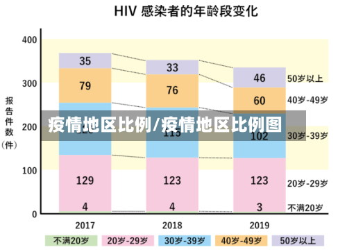 疫情地区比例/疫情地区比例图-第2张图片