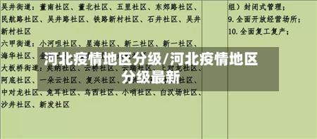 河北疫情地区分级/河北疫情地区分级最新-第3张图片
