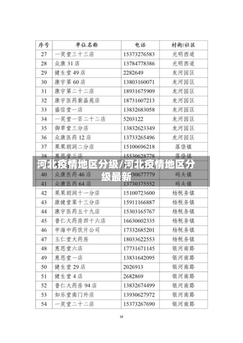 河北疫情地区分级/河北疫情地区分级最新-第1张图片
