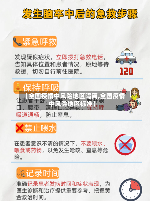 【全国疫情中风险地区隔离,全国疫情中风险地区标准】-第2张图片