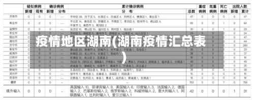 疫情地区湖南(湖南疫情汇总表)-第1张图片