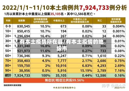 有本土疫情所在县/有本土疫情的地级市-第1张图片
