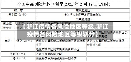 【浙江疫情各风险地区等级,浙江疫情各风险地区等级划分】-第3张图片