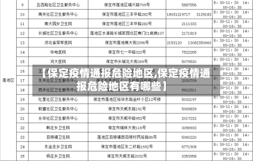 【保定疫情通报危险地区,保定疫情通报危险地区有哪些】-第1张图片