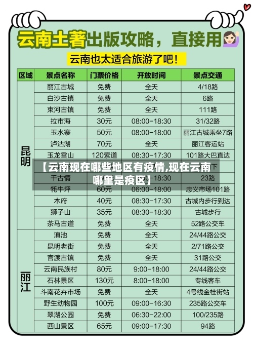 【云南现在哪些地区有疫情,现在云南哪里是疫区】-第3张图片