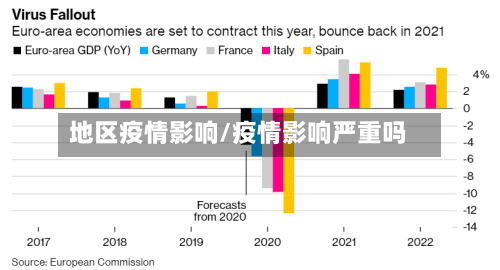 地区疫情影响/疫情影响严重吗-第1张图片