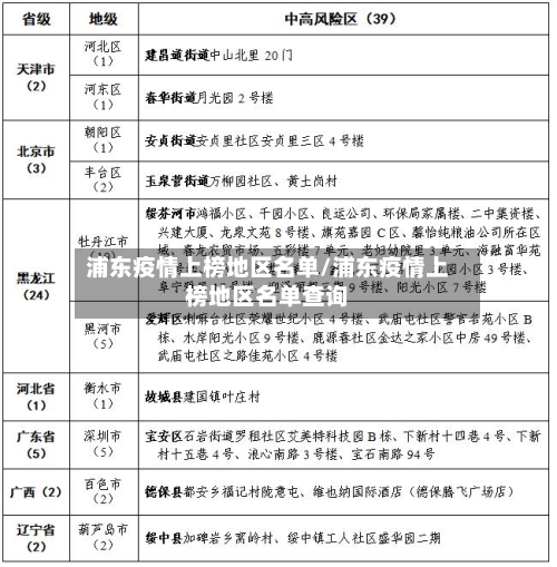 浦东疫情上榜地区名单/浦东疫情上榜地区名单查询-第1张图片