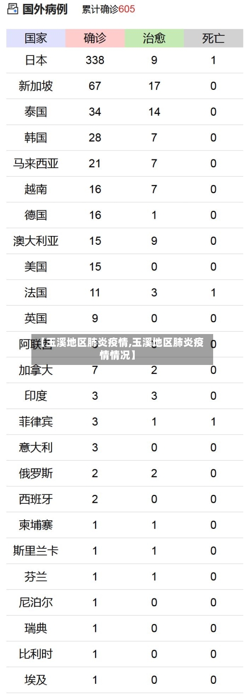【玉溪地区肺炎疫情,玉溪地区肺炎疫情情况】-第2张图片