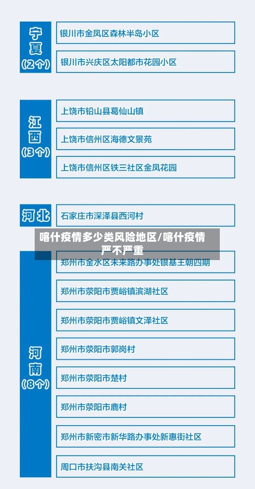 喀什疫情多少类风险地区/喀什疫情严不严重-第1张图片