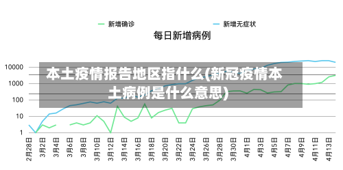 本土疫情报告地区指什么(新冠疫情本土病例是什么意思)-第2张图片