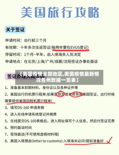 【美国疫情全部地区,美国疫情最新情况各州数据一览表】-第1张图片
