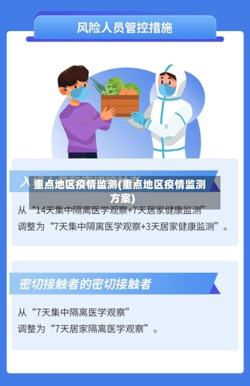 重点地区疫情监测(重点地区疫情监测方案)-第1张图片