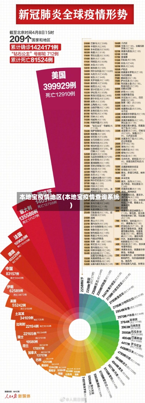 本地宝疫情地区(本地宝疫情查询系统)-第2张图片