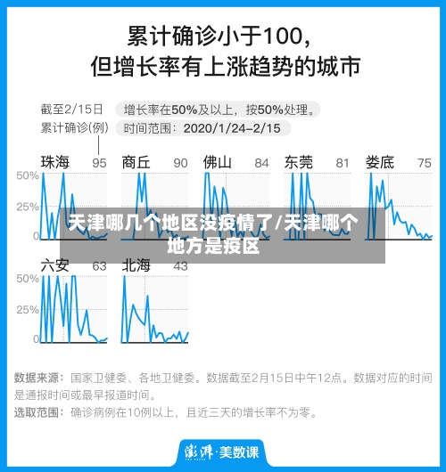天津哪几个地区没疫情了/天津哪个地方是疫区-第1张图片