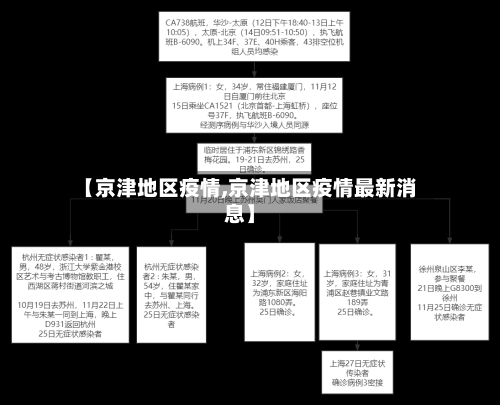 【京津地区疫情,京津地区疫情最新消息】-第1张图片