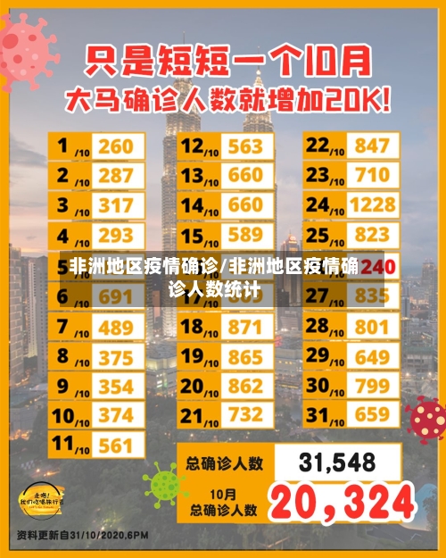 非洲地区疫情确诊/非洲地区疫情确诊人数统计-第1张图片