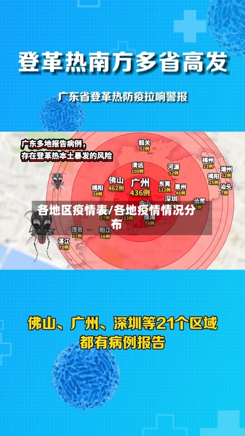各地区疫情表/各地疫情情况分布-第1张图片