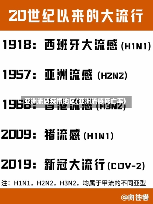 亚洲流感疫情地区(亚洲流感死亡率)-第2张图片