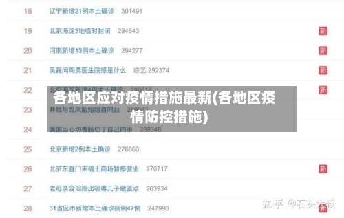 各地区应对疫情措施最新(各地区疫情防控措施)-第1张图片