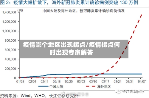 疫情哪个地区出现拐点/疫情拐点何时出现专家解答-第3张图片