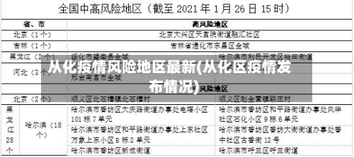 从化疫情风险地区最新(从化区疫情发布情况)-第1张图片